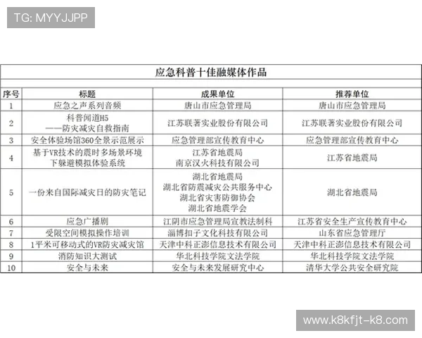 注册凯发娱乐后如何参与平台举办的各类促销活动提升中奖几率