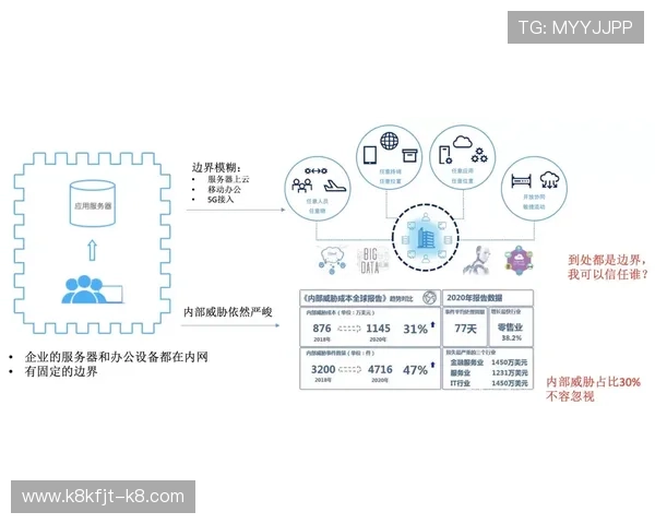 掌握k8官网入口的登录步骤与注意事项，提升企业管理效率