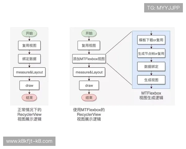 凯发旗舰厅登录线路异常影响用户体验的原因分析与应对策略