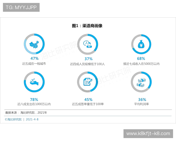凯发正规认证平台为玩家提供优质客服服务,体验无忧游戏环境 凯发正规认证平台为玩家提供优质客服服务,体验无忧游戏环境