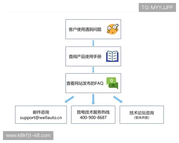 凯发体育官网平台下载安装最新版,解决常见安装问题的详细教程与技术支持指南 凯发体育官网平台下载安装最新版,解决常见安装问题的详细教程与技术支持指南